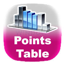 Ipl 12 Points Table Team Stats 2019 Cricwindow Com