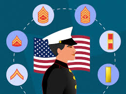 us marine corps ranks explained