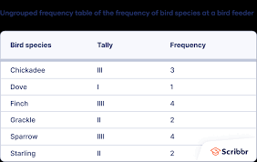 frequency distribution tables types
