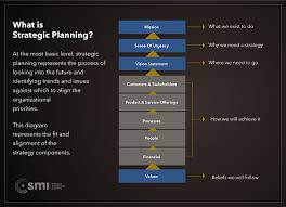 Strategic Planning Strategy