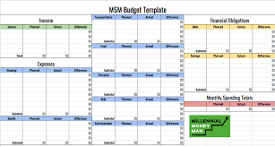 Every excel budget template incorporates spreadsheet functionality, graphs, and customizable styles. Best Free Google Sheets Budget Templates And How To Use Them