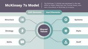 model framework diagram free