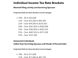 projected 2024 income tax brackets