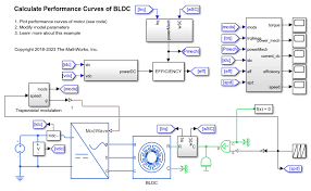 calculate performance curves of bldc