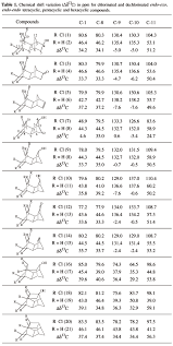 Skeletal And Chlorine Effects On 13c Nmr Chemical Shifts Of