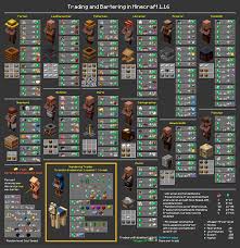 The end of the year is hard for me. Trading And Bartering In Minecraft 1 16 Now With More Jam Packed Info Original Concept By U Misslauralot Minecraft