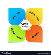 Swot Analysis Diagram