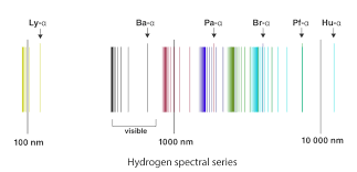 atomic spectra definition spectral