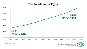 Education In Egypt