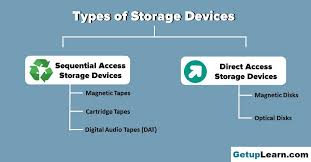 types of storage devices advanes