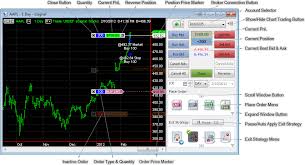 Chart Trading Multicharts