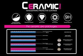 Ceramic Coating For Cars Ceramic Pro Americas