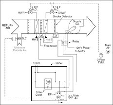 Schematic diagram of a vav ahu scientific neptronic pressure independent box with hydronic wiring diagrams fusebox and layout prove paoloemartina it typical air handling unit assignment 4 interfaith worship program ideas about thermostat cable piece radioe schematic diagram of a vav ahu scientific neptronic schematic diagram of a vav ahu scientific schematic diagram of a pressure independent. Outdoor Air Damper An Overview Sciencedirect Topics