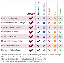 Chp Canada Compare