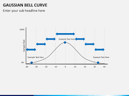 Gaussian Bell Curve