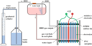 schematic of the dry cell hho generator