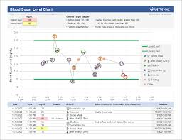 free blood sugar chart for excel
