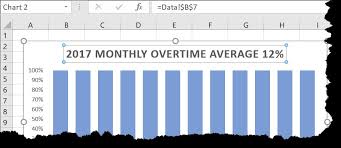 Excel Visualizations Adding Dynamic Chart Titles Business