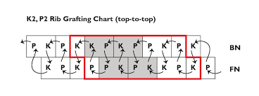 A Chart Is Part Of Grafting Art Knitting Knitting