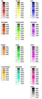 Color Charts Tools By Florence W Deems