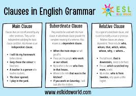clauses in english grammar what is a