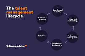 talent management lifecycle