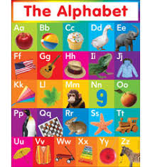 Alphabet Chart By