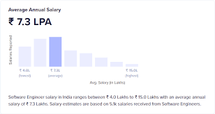 software engineer salary in india