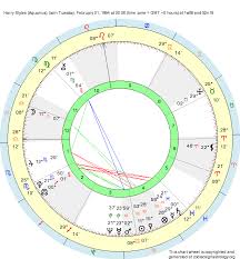Birth Chart Harry Styles Aquarius Zodiac Sign Astrology