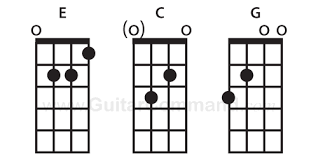 Bass Chords Diagrams Tab How To Play Chords On Your Bass