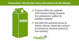 milks acceptable for patients with ckd