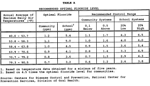 Fluoride Dosage Chart Bedowntowndaytona Com