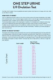 Pin On Ovulation One Step Urine Tests