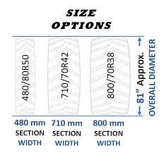 ag tire size options conversions why