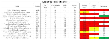 Beware The Wolf In Salads Clothing Analysis Of Applebees