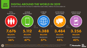 Digital 2019 Global Internet Use Accelerates We Are Social