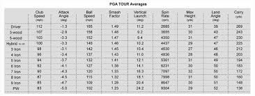 New Stats Straight From The First Trackman Session