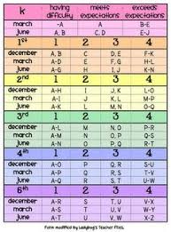Guided Reading Levels Reading Level Chart Guided Reading