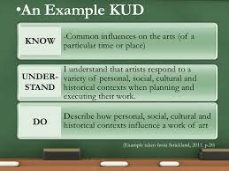 Creating A Kud Ppt With Fine Arts Examples