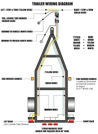 No problem you can view our trailer light wiring diagram to help get your install. Diagram Wiring Diagram For Car Trailer Lights Full Version Hd Quality Trailer Lights Diagrampress Poliarcheo It