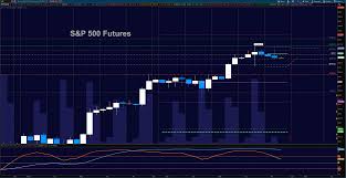Futures Trading Outlook For Friday S P 500 Nasdaq Crude