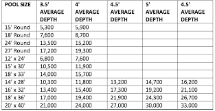 Average Pool Size Gallons Freezerteam Info