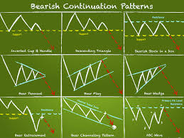 Most Reliable Chart Patterns Usdchfchart Com