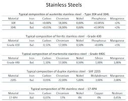 stainless steel materials