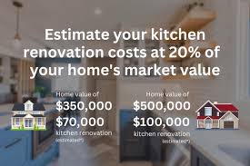 Kitchen Renovation Cost In Winnipeg