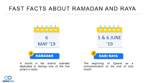 The announcement of the beginning of ramadan in some areas of the country is made through playing the tambourines. Family Matters Most For Ramadan 2019 Research Insights Raya Edition