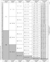 Subnet Table Chart Pdf Elcho Table