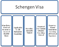 Any travelers applying for a schengen visa is required to have a travel/health insurance. Schengen Visa And Travel Insurance