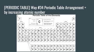 video 34 how the periodic table is