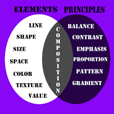 The Elements And Principles Of Design Lessons Tes Teach